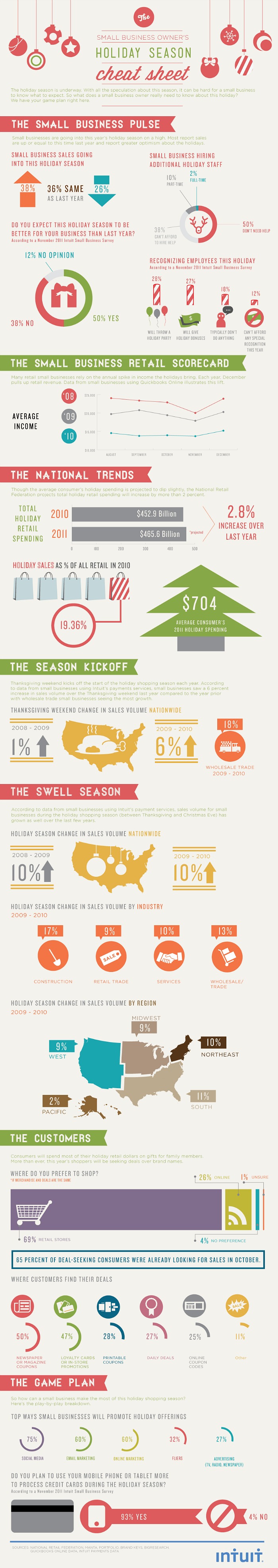 holiday-cheet-sheat Intuit small business holiday cheat sheet