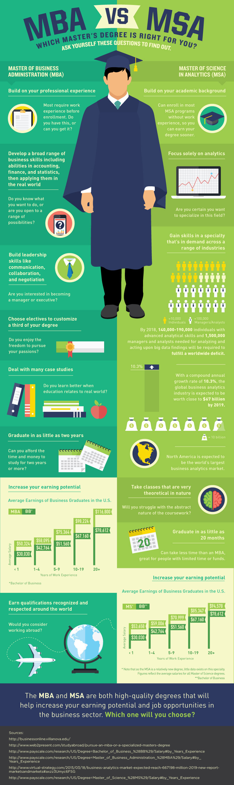 MBA vs. MSA Which One is The Best for CEOs? (Infographic) SMALL BUSINESS CEO