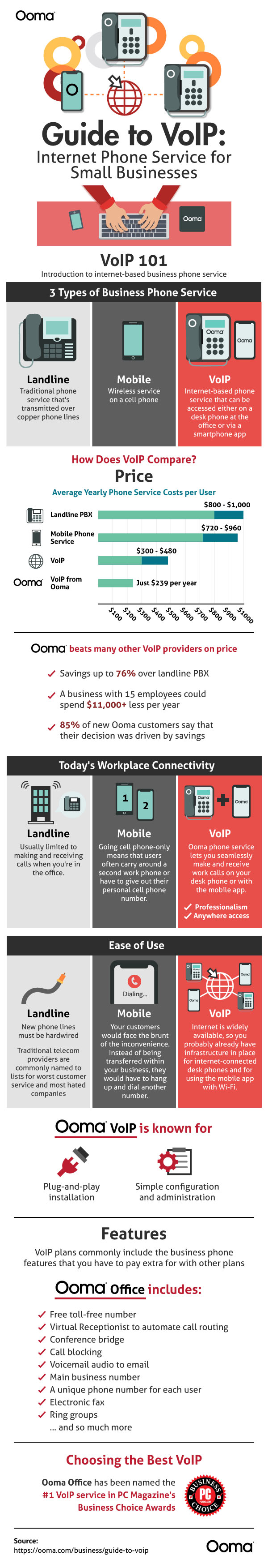 VoIP guide infographic
