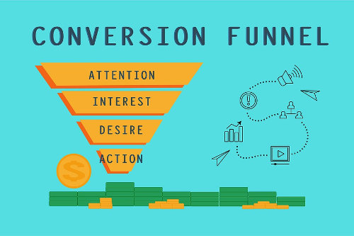 Conversion funnel