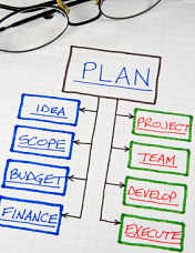management challenges and solutions