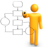manageing a business