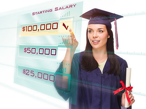 MBA Salary Guide
