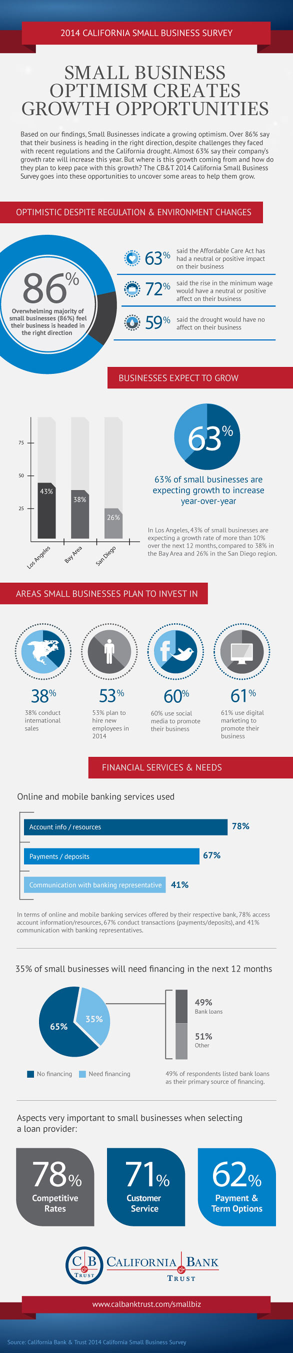 California small business survey 2014