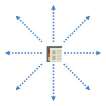 Online address book characteristics - synchronizer