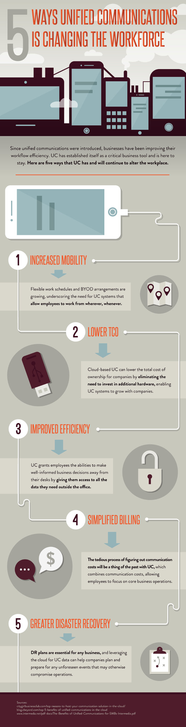 Unified communication infographic by ShoreTel