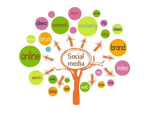 Social media