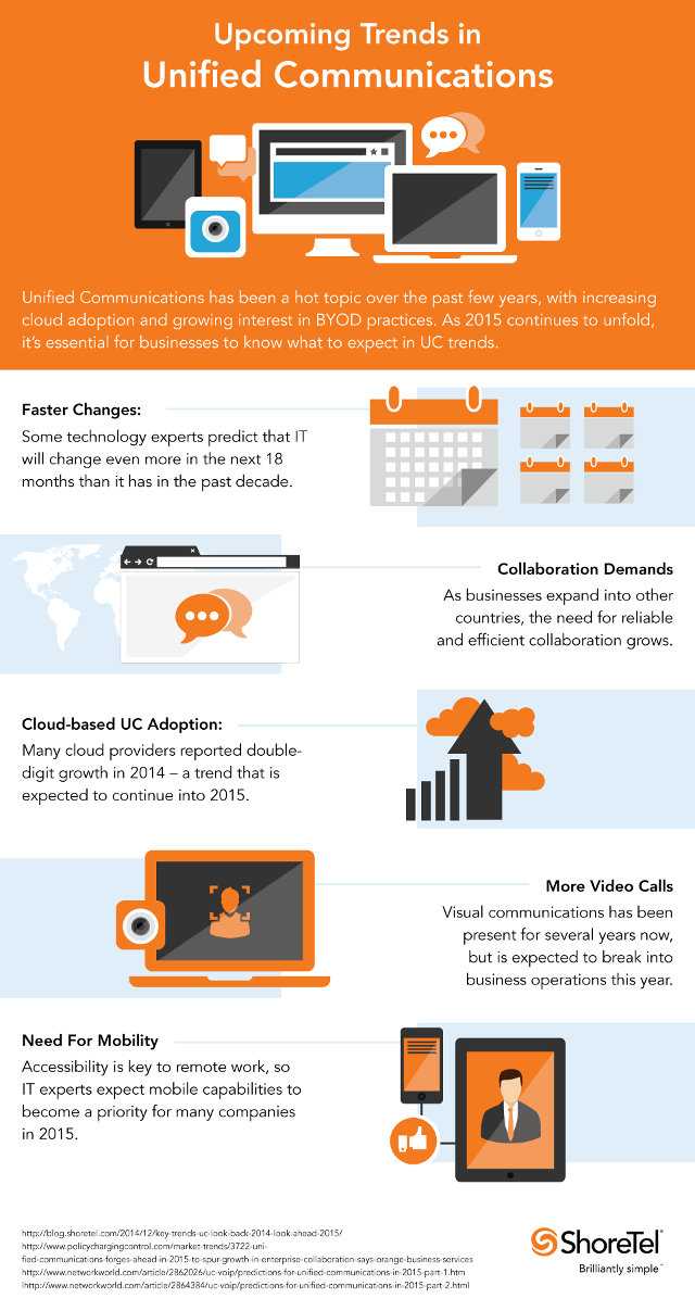Shoretel Upcoming Trends in Unified Communications Infographic