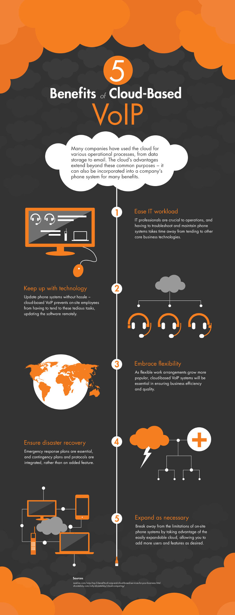Cloud VoIP infographic