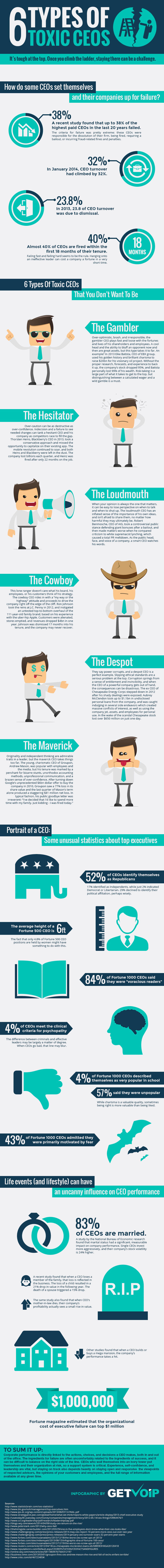 Types of Toxic CEOs infographic