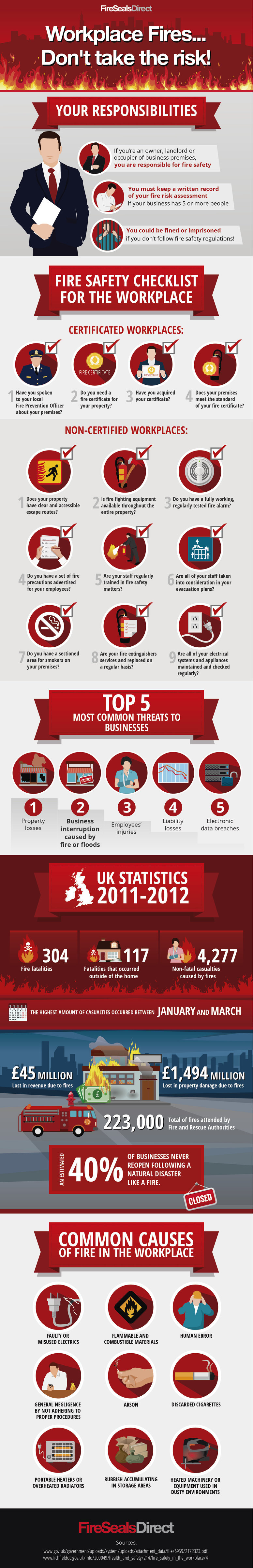 Workplace fire safety infographic