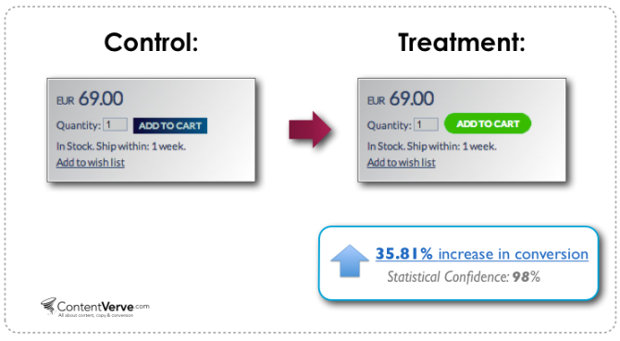 Button A/B testing