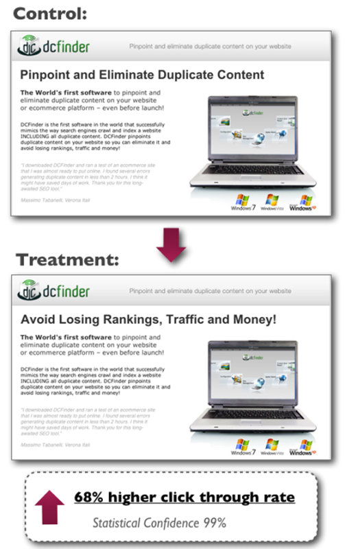 Landing page A/B testing