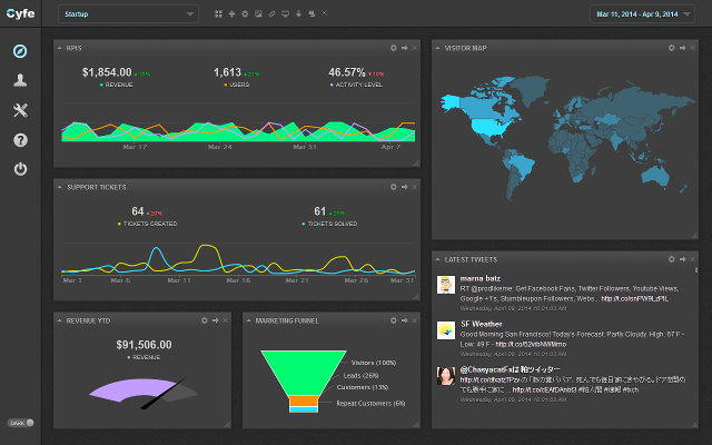 Cyfe business dashboard - screenshot