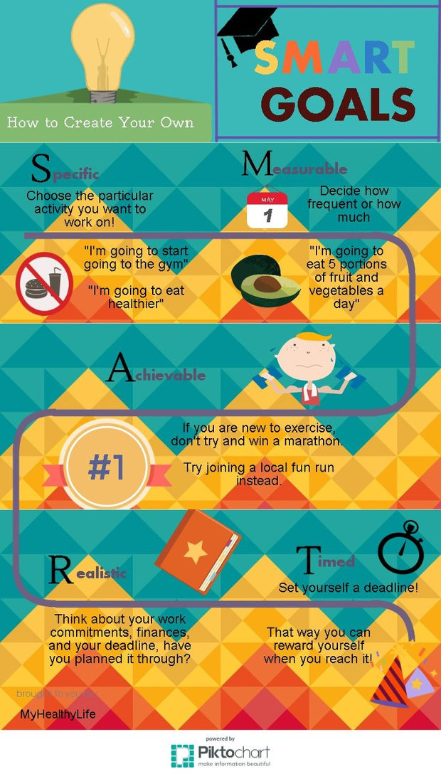 Smart goal - infographic