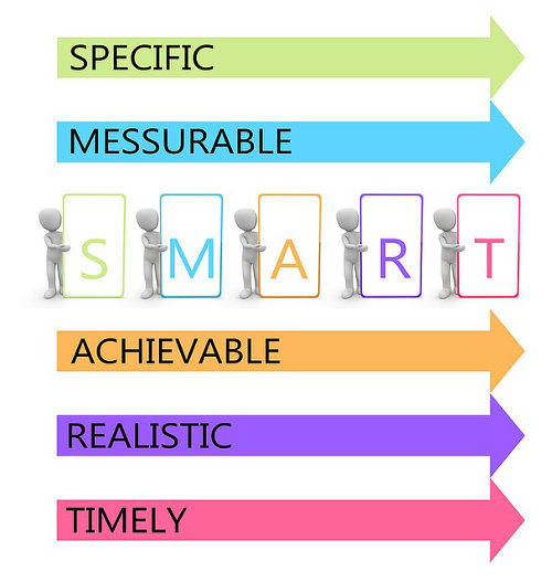 S.M.A.R.T. objectives
