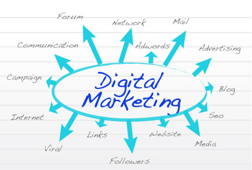 Digital marketing