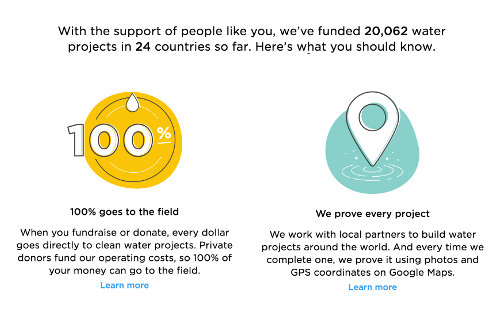 Charity: Water fund allocation report