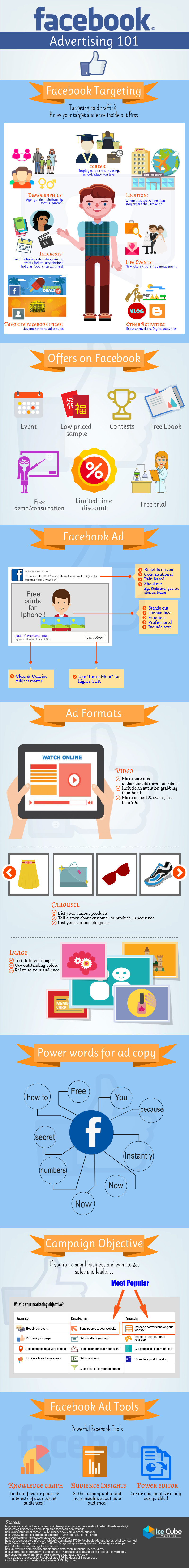 Facebook advertising 101 - Ice Cube Marketing infographic