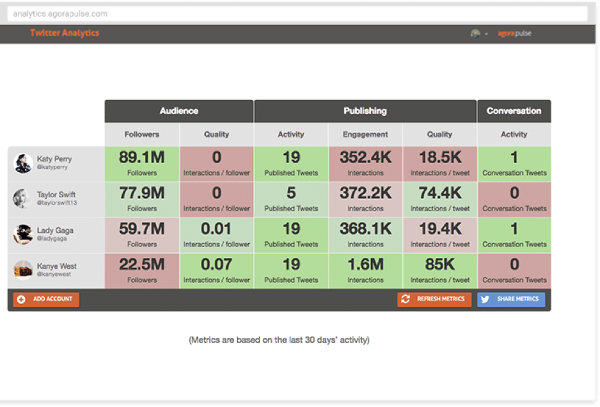 Agorapulse screenshot