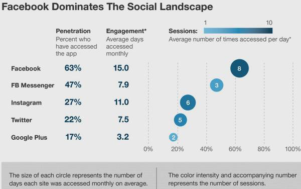 Social media effectiveness