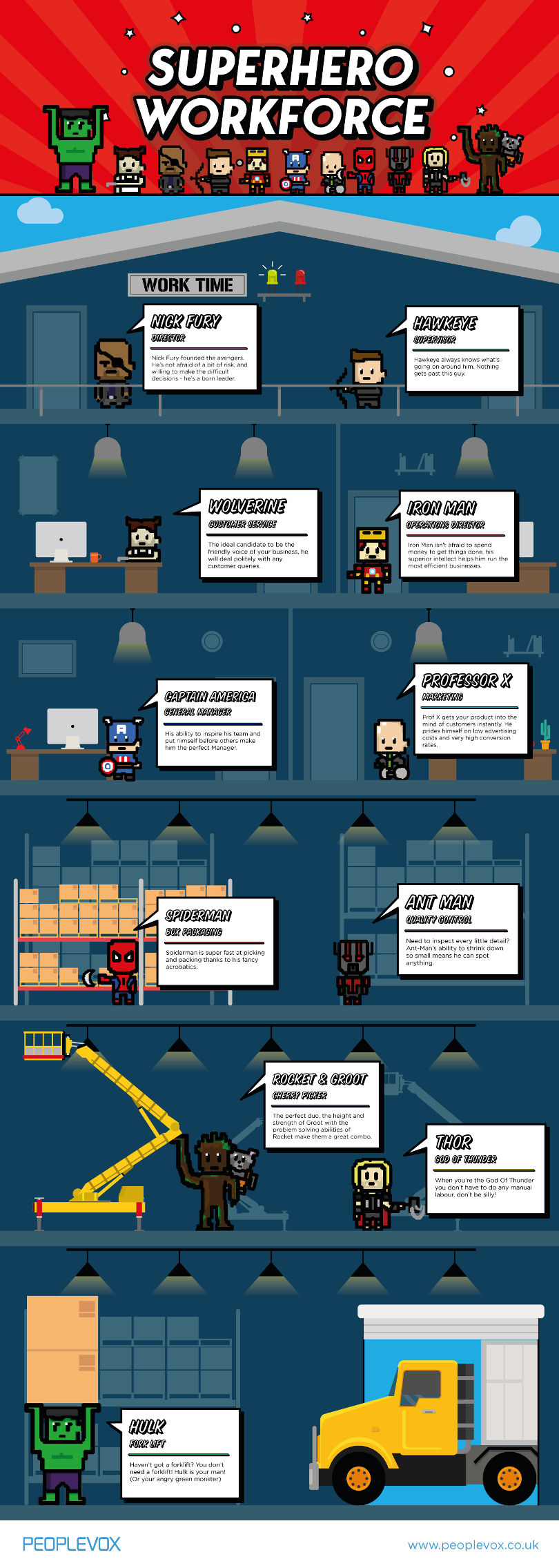 Superhero workforce infographic