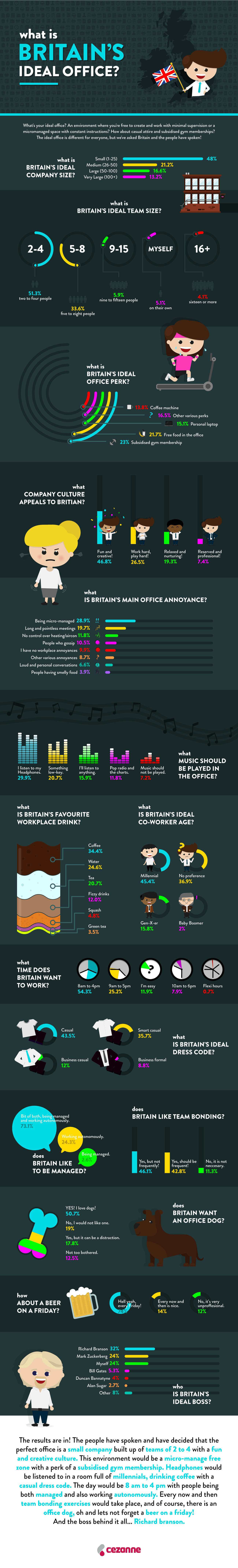 Idea office - infographic