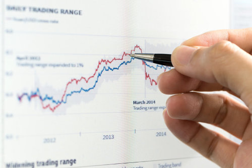 Stock trading