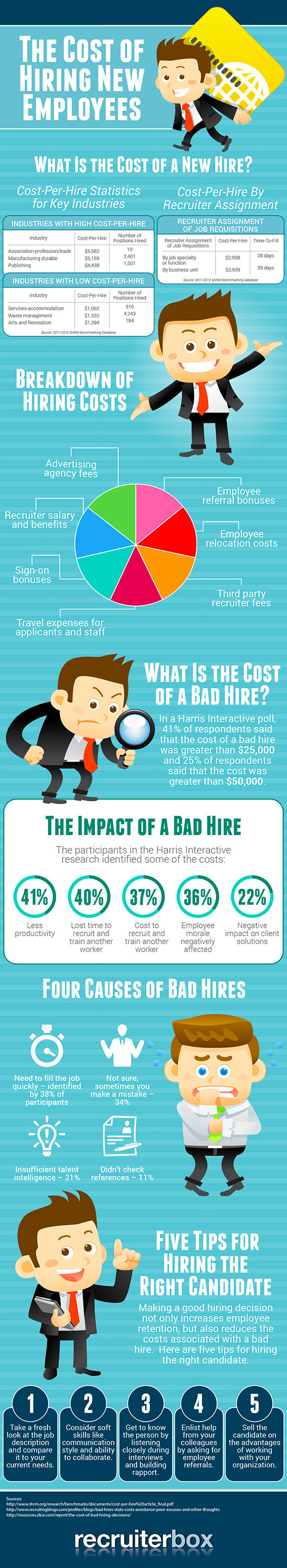 New employee hiring costs - infographic
