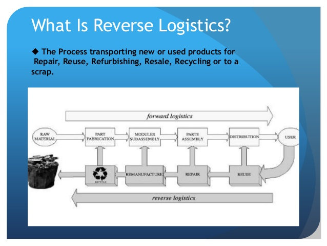 What is reverse logistics?