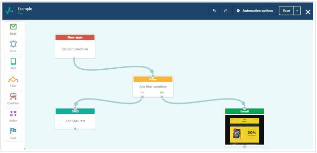 Automation example