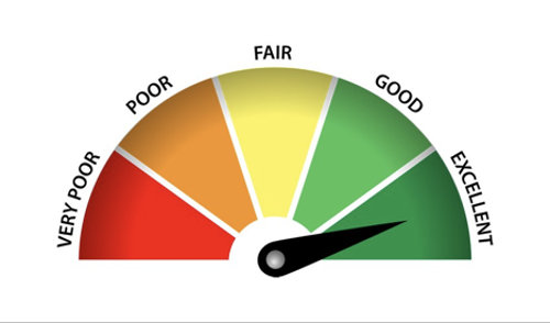 CIBIL score