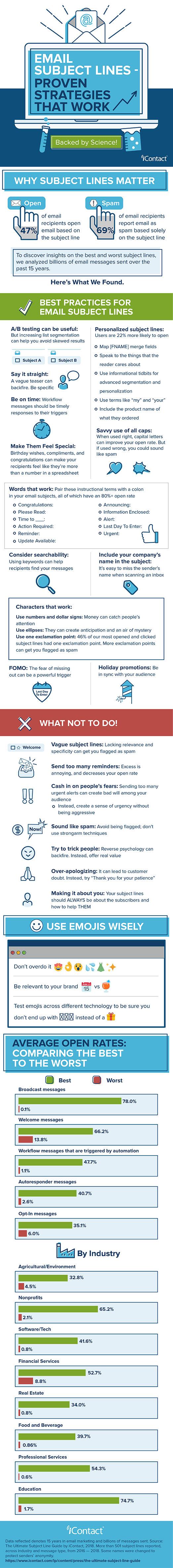 Email subject lines - infographic