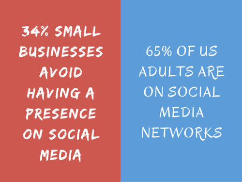 Limiting social media presence