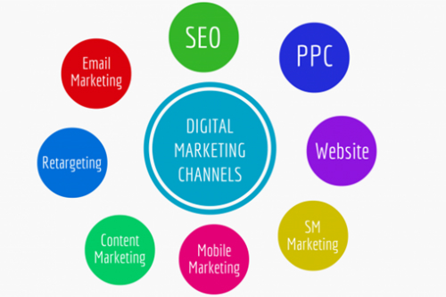 The importance of digital marketing in business