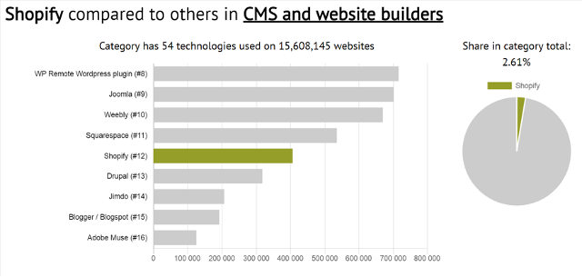Webspotter-generated data for decision making