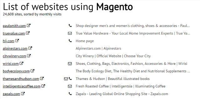Magento leads generated by Webspotter.io