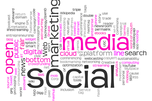 social media marketing for SaaS