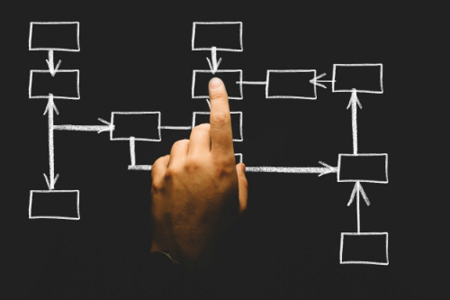 Man pointing at area of inventory management chart