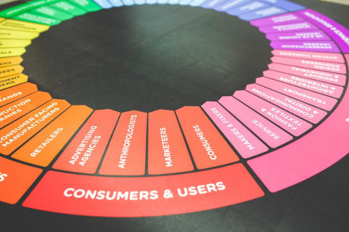 Customer retention strategy