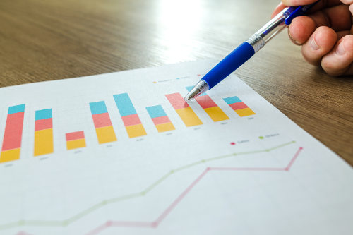 Analyzing chart