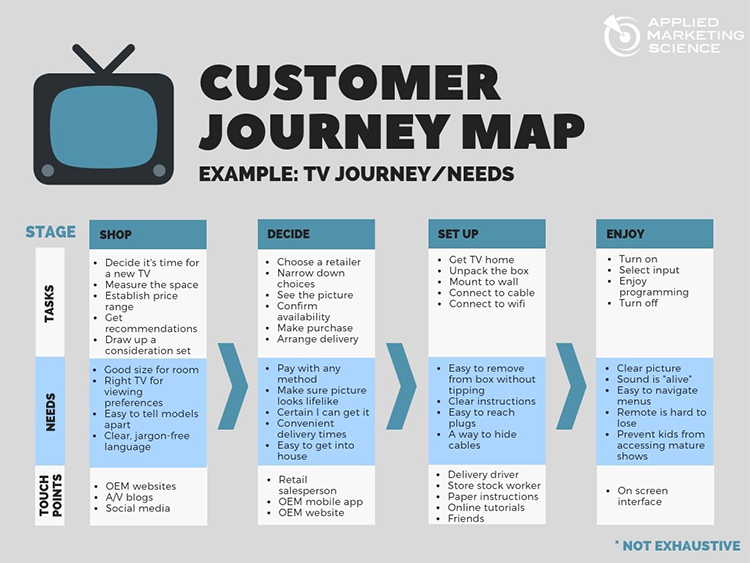 journey map exercise