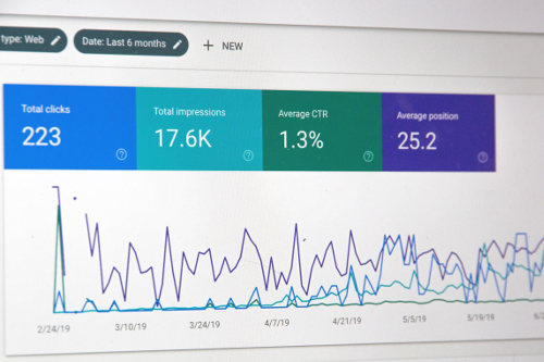 Content analytics