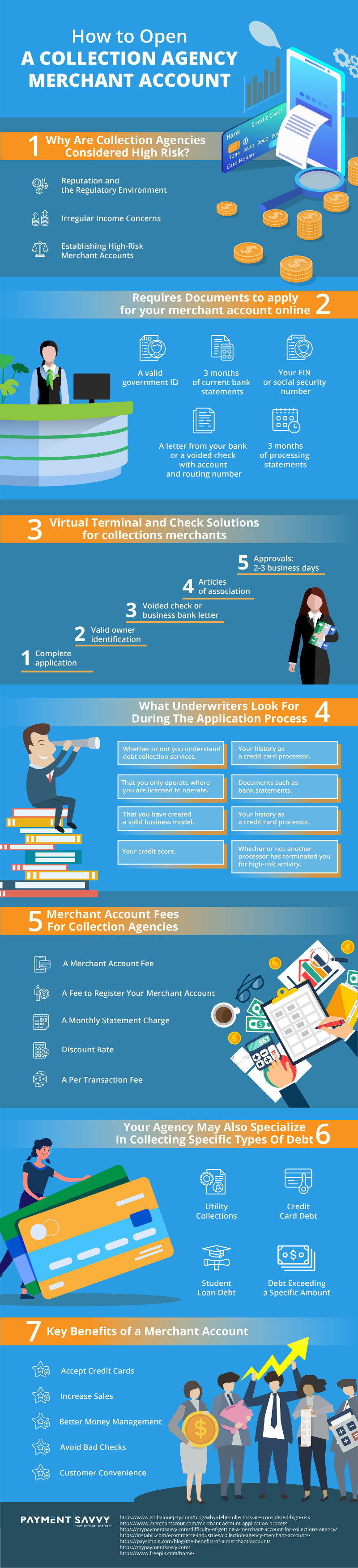 Merchant account infographic - Payment Savvy