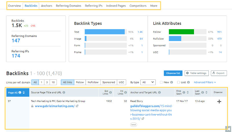 SEMRush backlink analysis tool