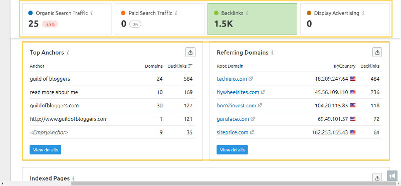 SEMRush competitive research