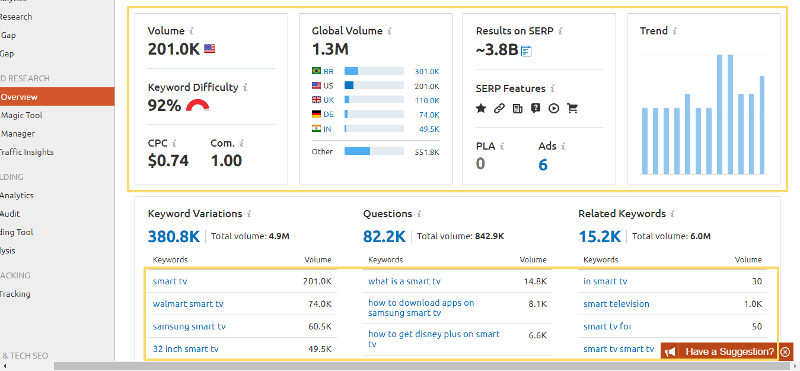 SEMRush website audit