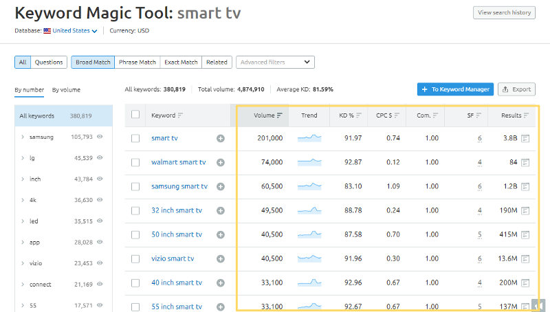 SEMRush keyword magic tool