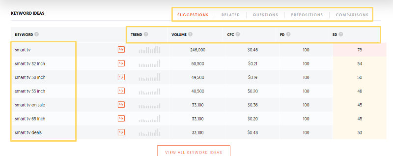 Ubersuggest's keyword ideas