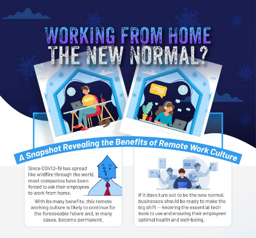 Work from home is the new normal
